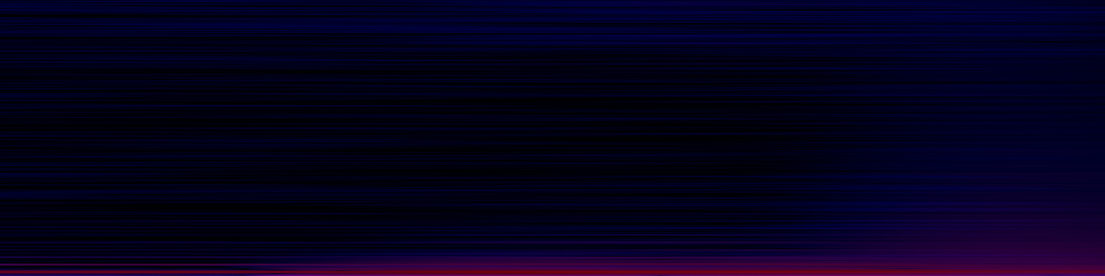 spektrogram