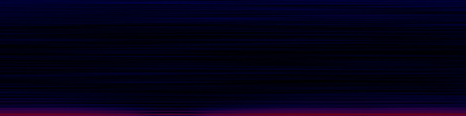 spektrogram