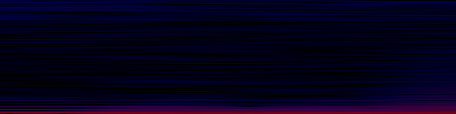 spektrogram