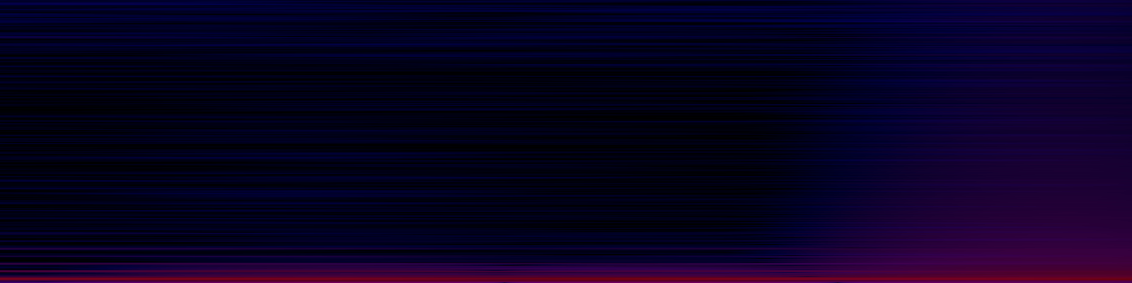 spektrogram