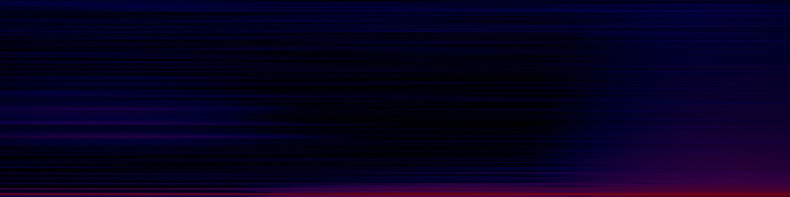 spektrogram