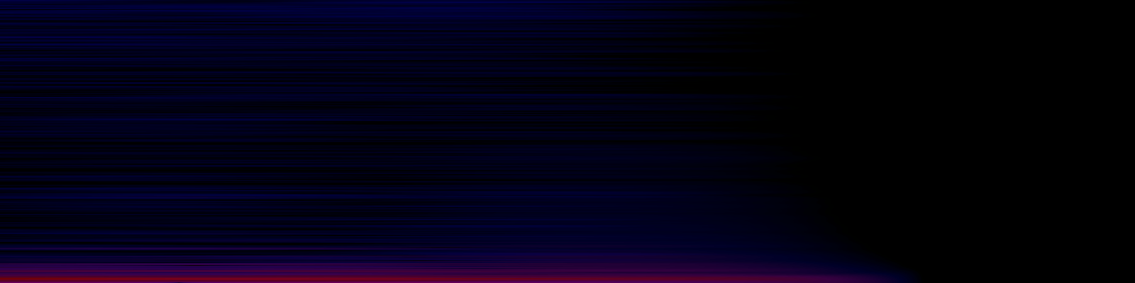 spektrogram