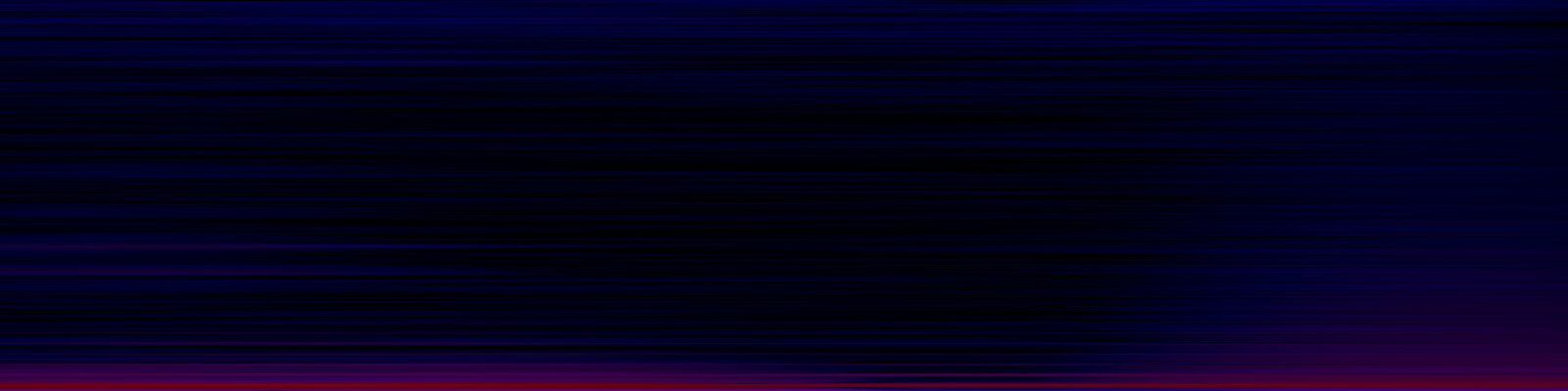spektrogram
