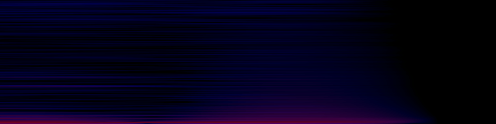 spektrogram