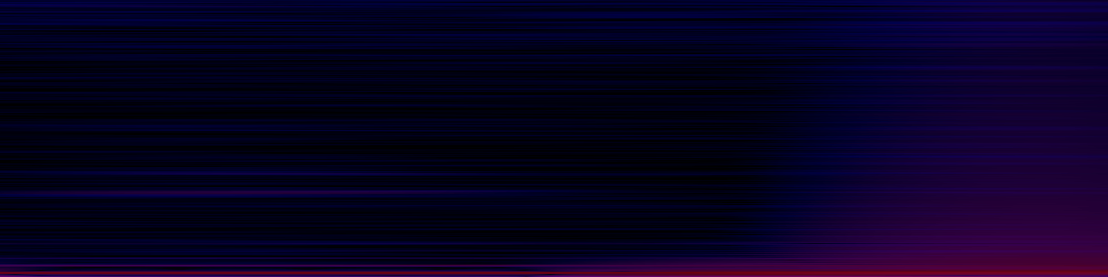 spektrogram