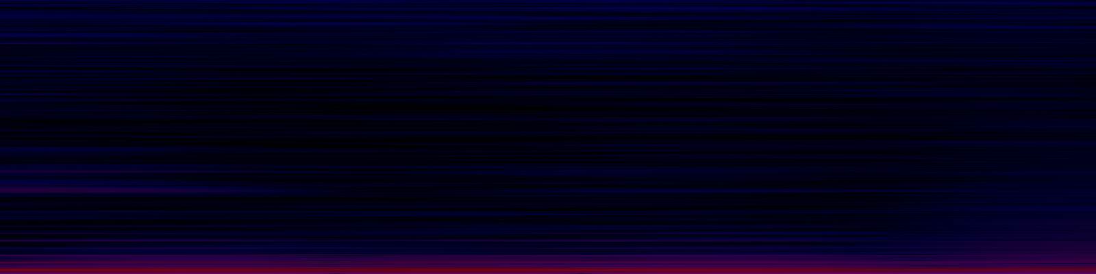 spektrogram
