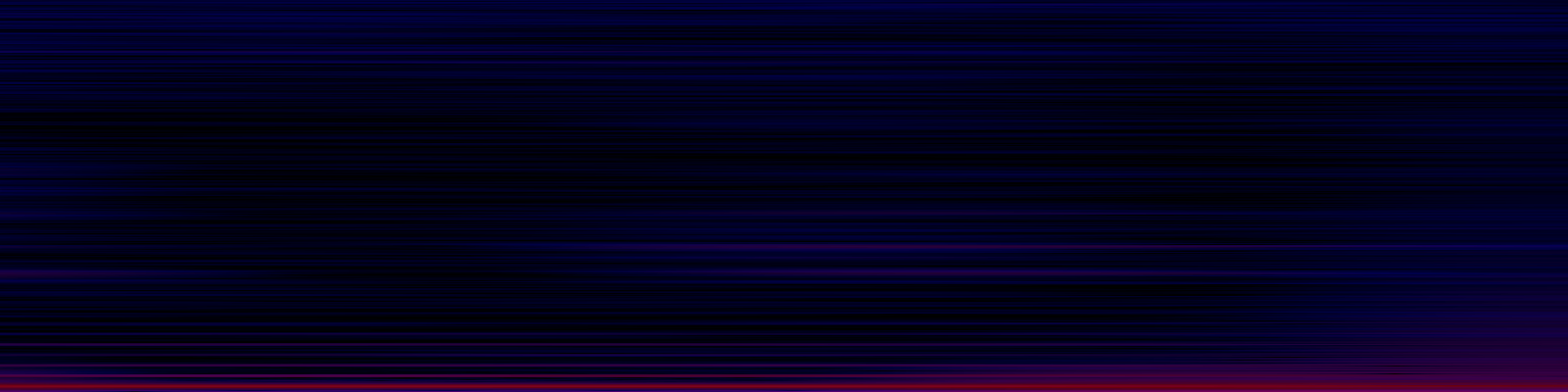 spektrogram