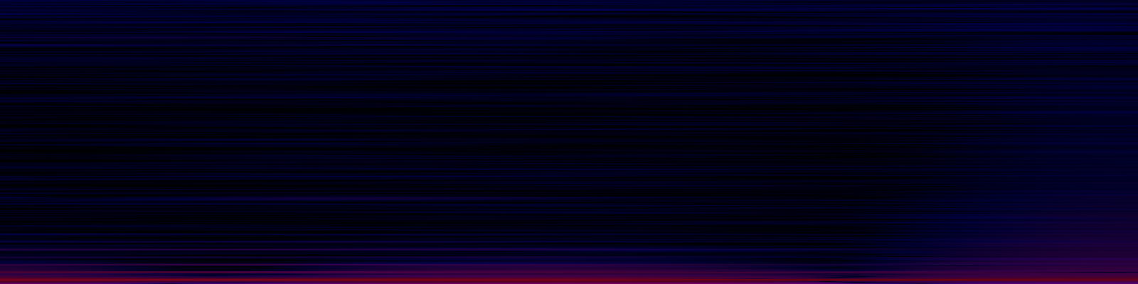 spektrogram