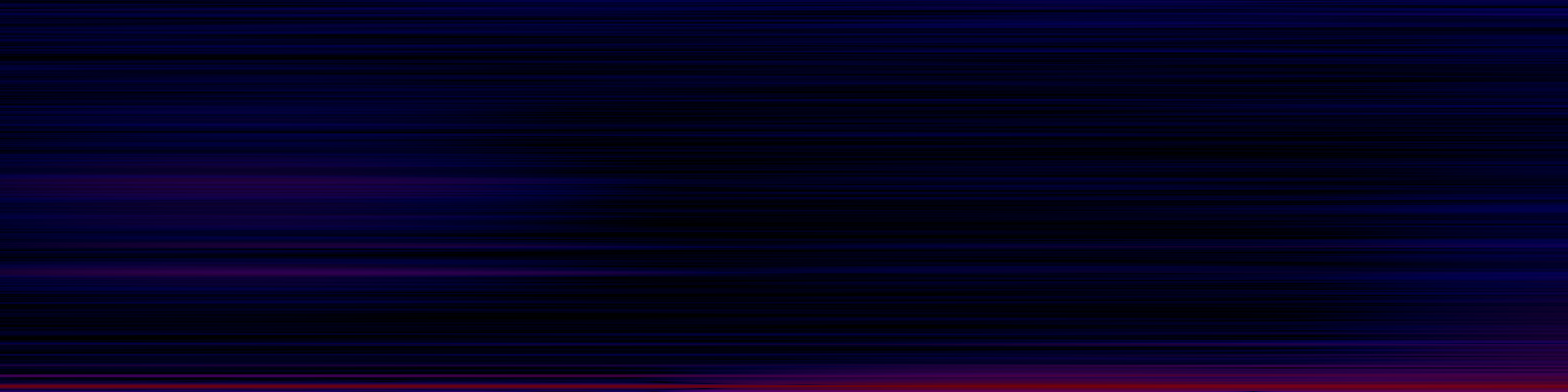 spektrogram