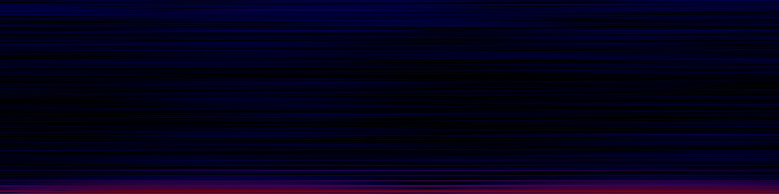 spektrogram