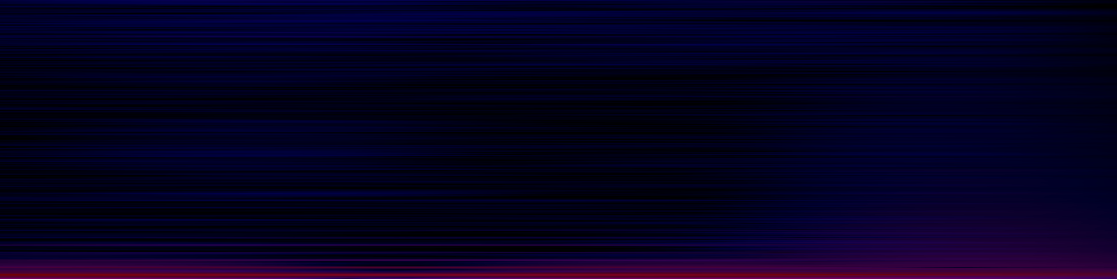 spektrogram