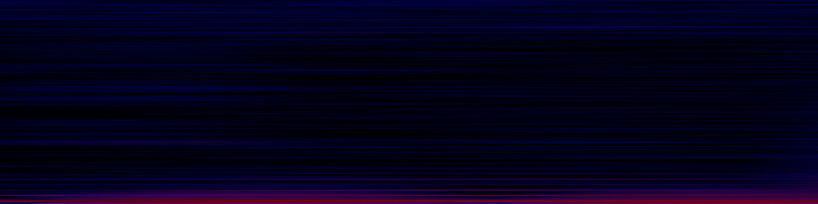 spektrogram