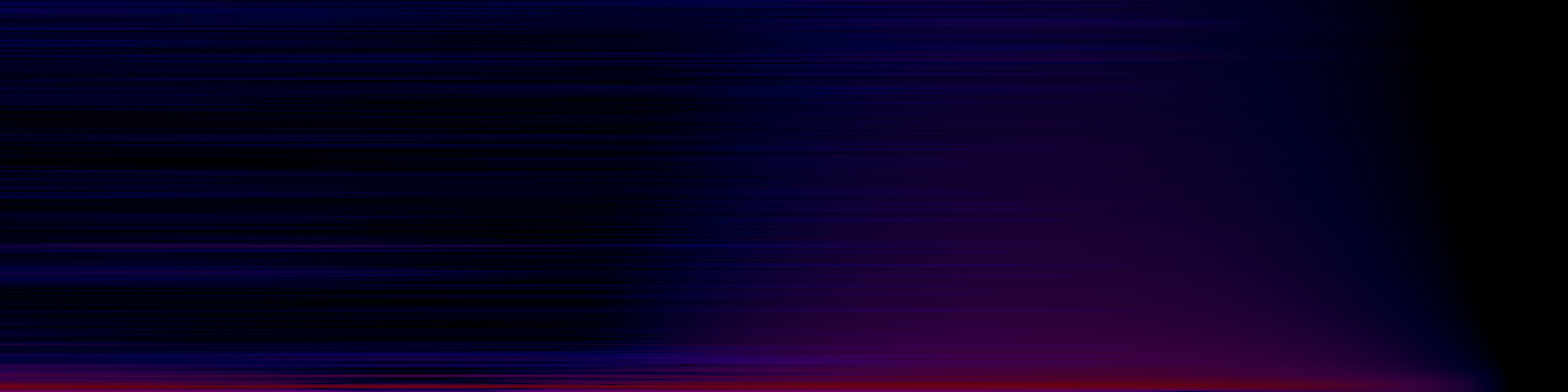 spektrogram