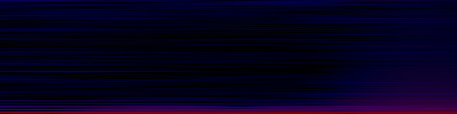 spektrogram