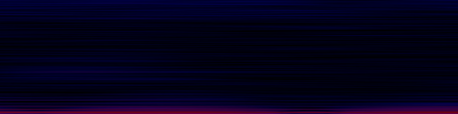 spektrogram