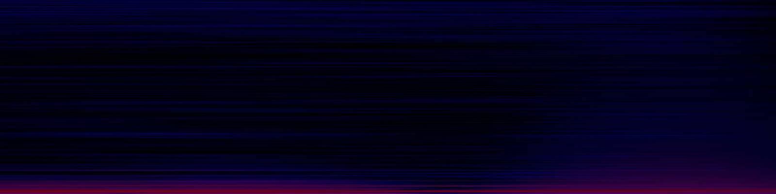 spektrogram