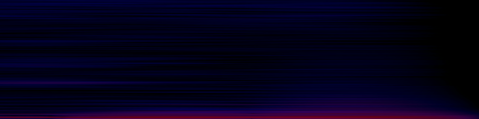 spektrogram