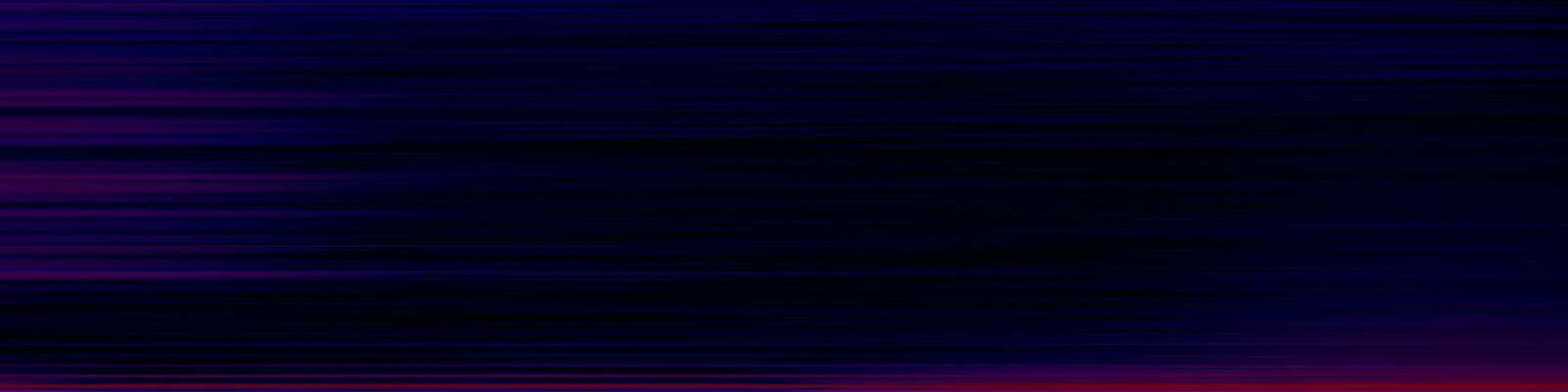 spektrogram