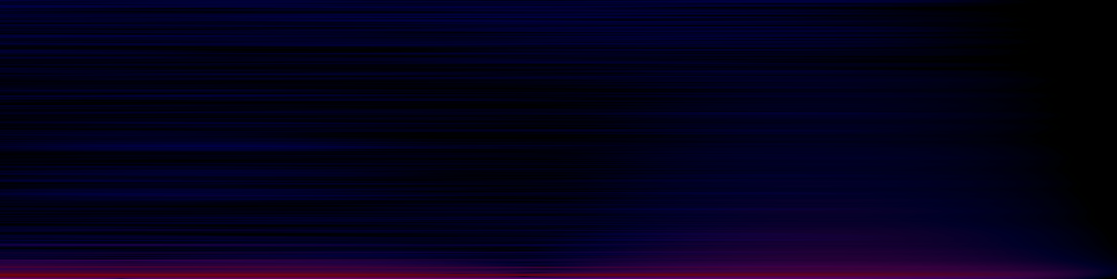 spektrogram
