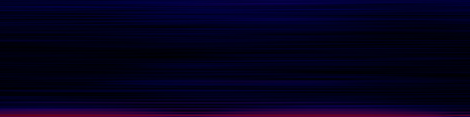 spektrogram