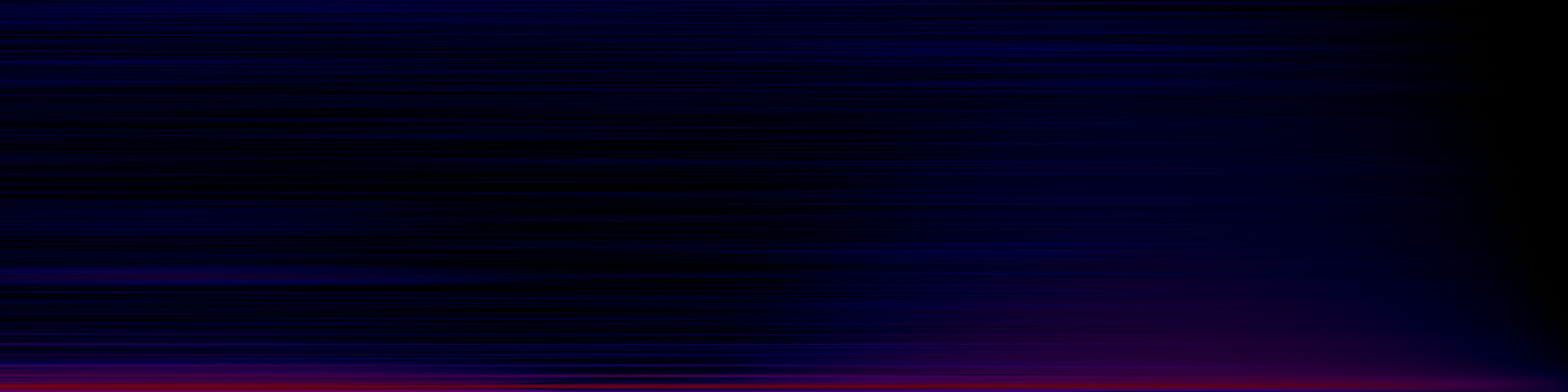 spektrogram