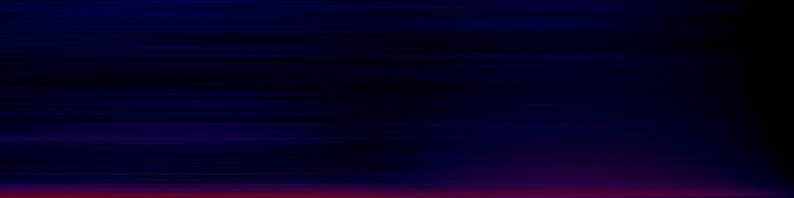 spektrogram