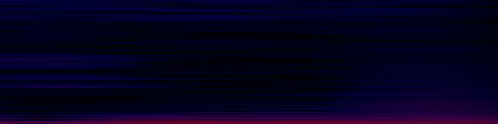 spektrogram