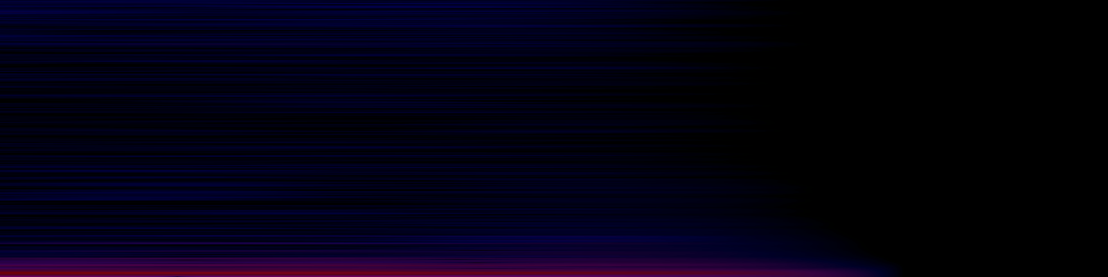 spektrogram