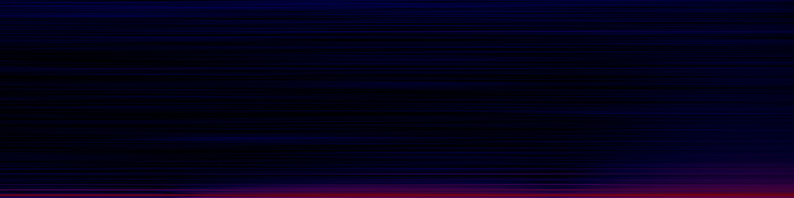 spektrogram