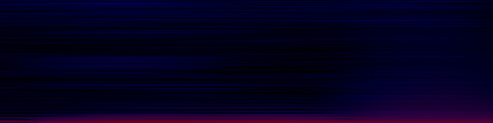 spektrogram