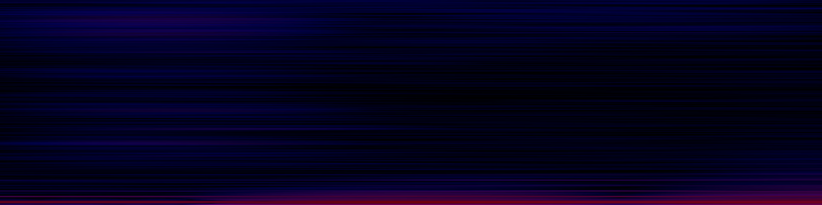 spektrogram