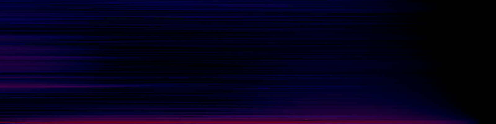 spektrogram