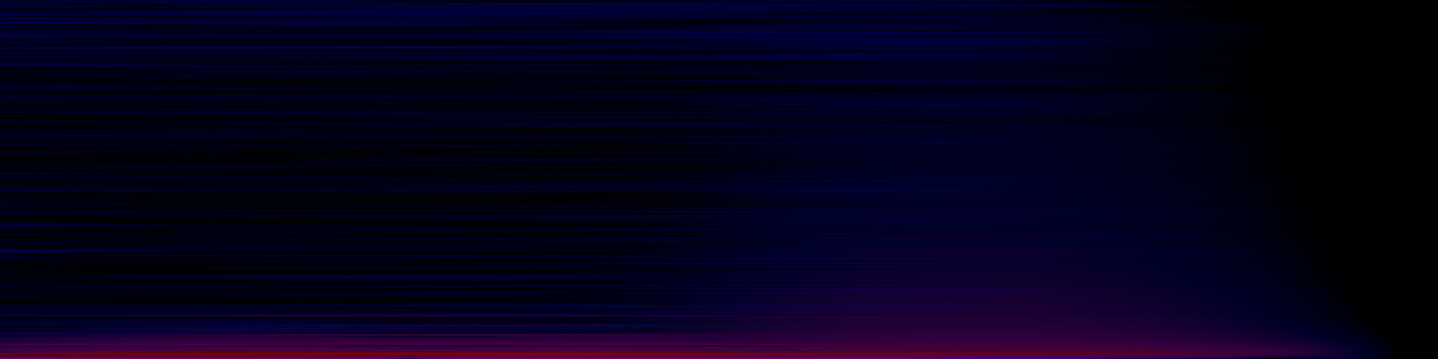 spektrogram