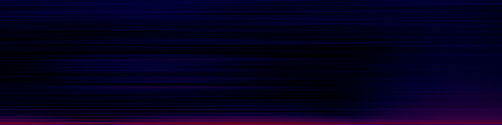 spektrogram