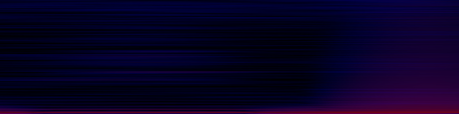 spektrogram