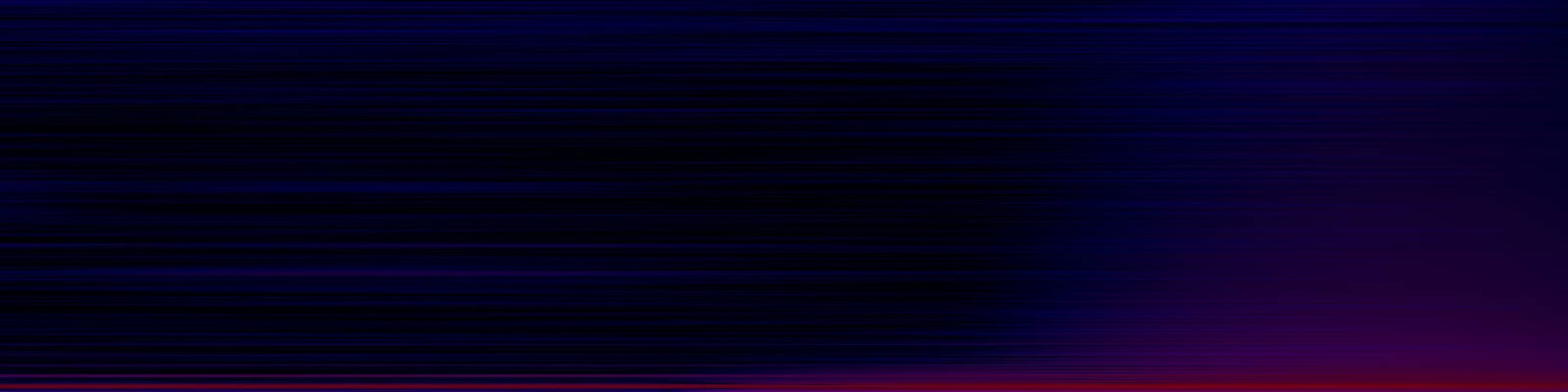 spektrogram