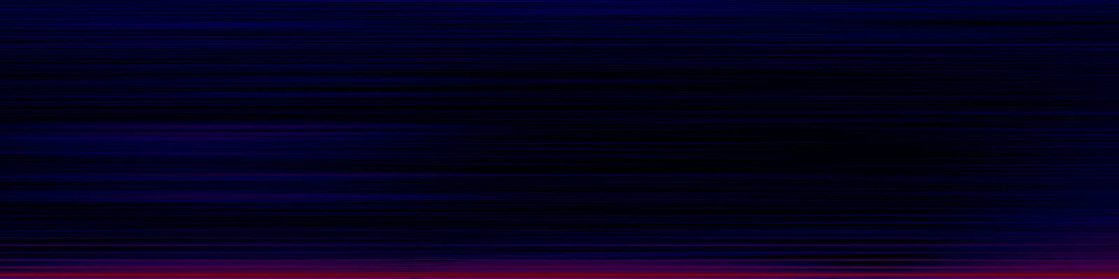 spektrogram