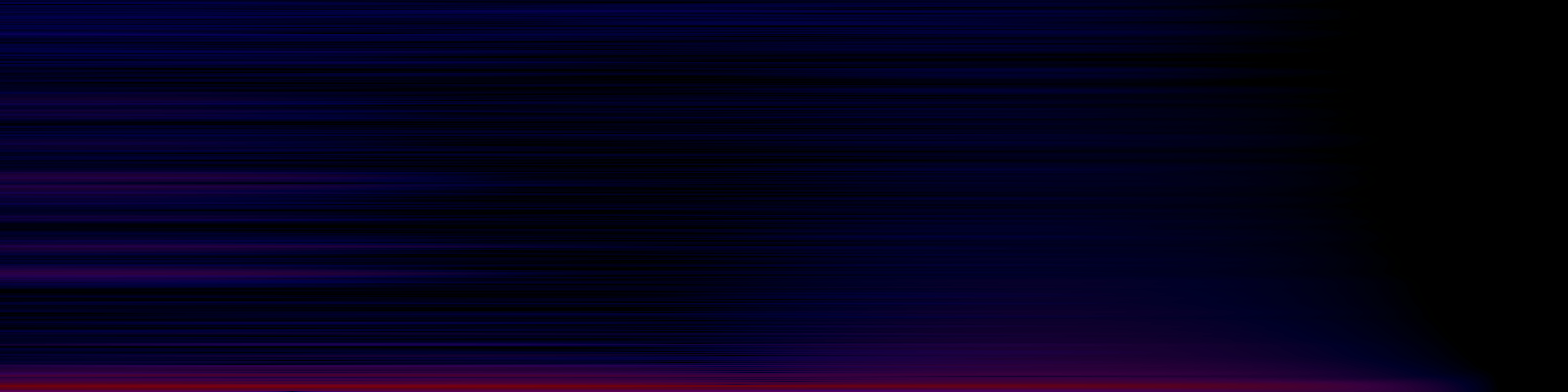 spektrogram