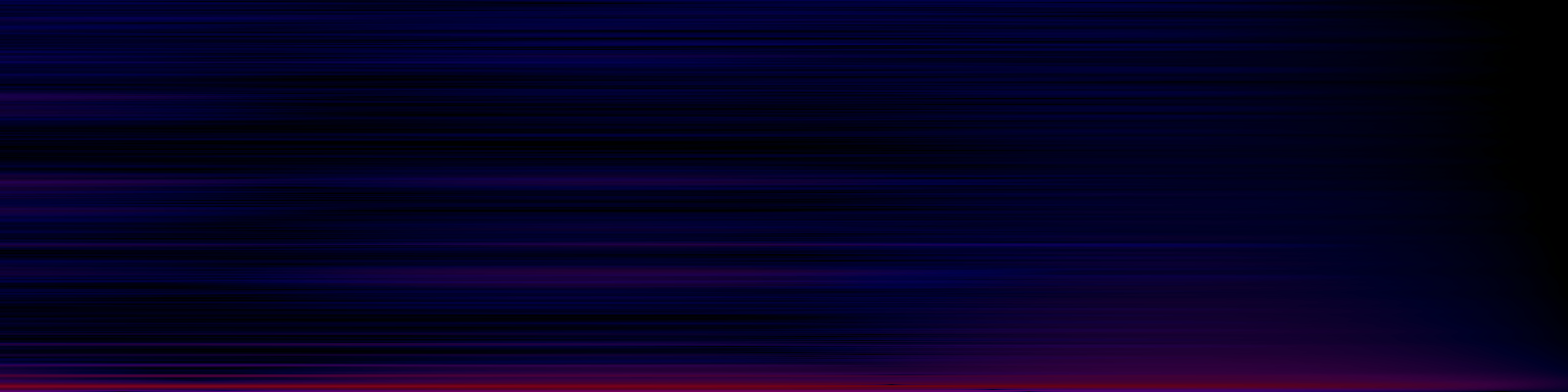 spektrogram