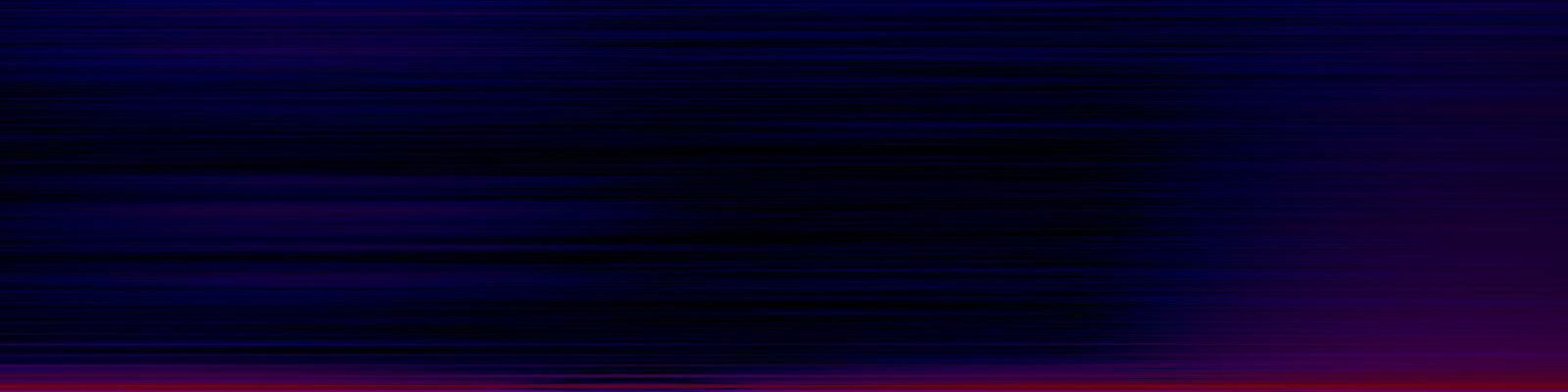 spektrogram