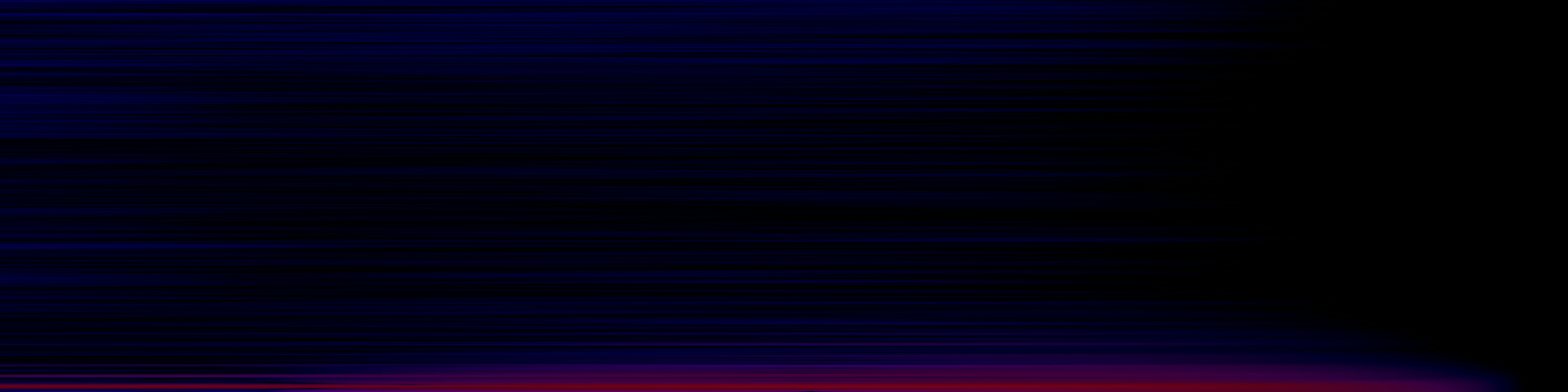 spektrogram