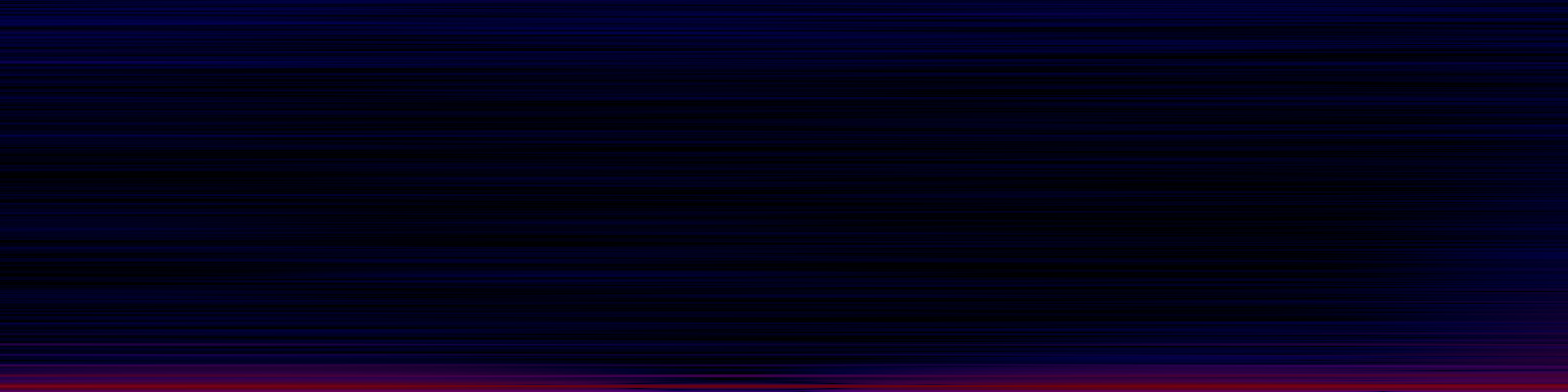 spektrogram