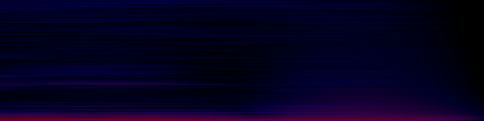 spektrogram