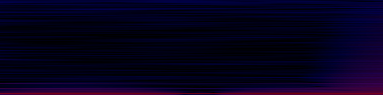 spektrogram