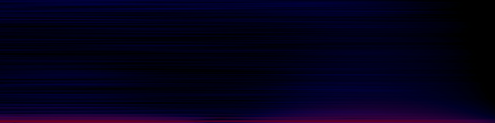 spektrogram
