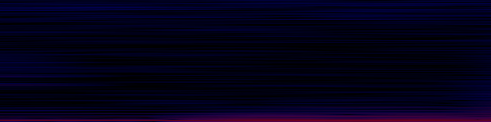 spektrogram