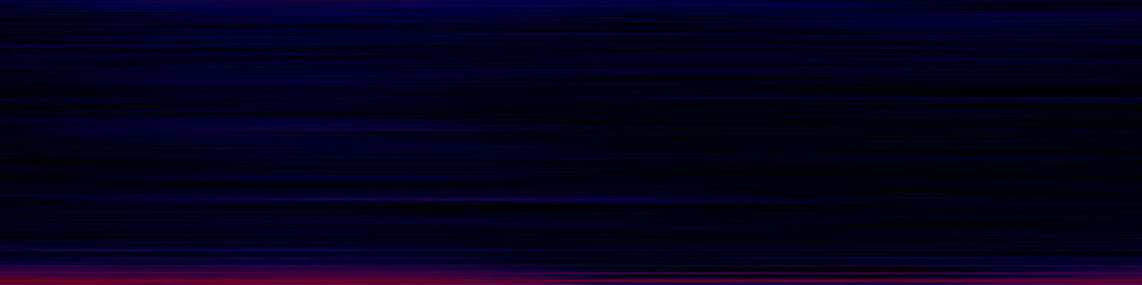 spektrogram