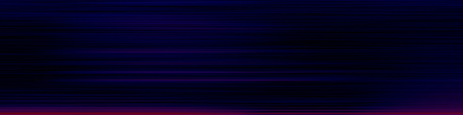 spektrogram