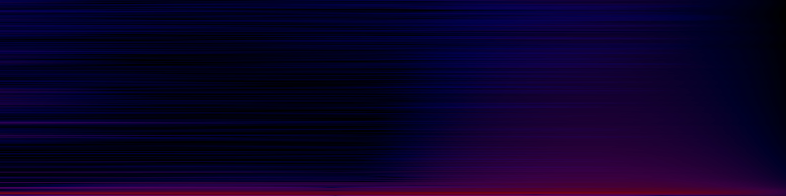 spektrogram