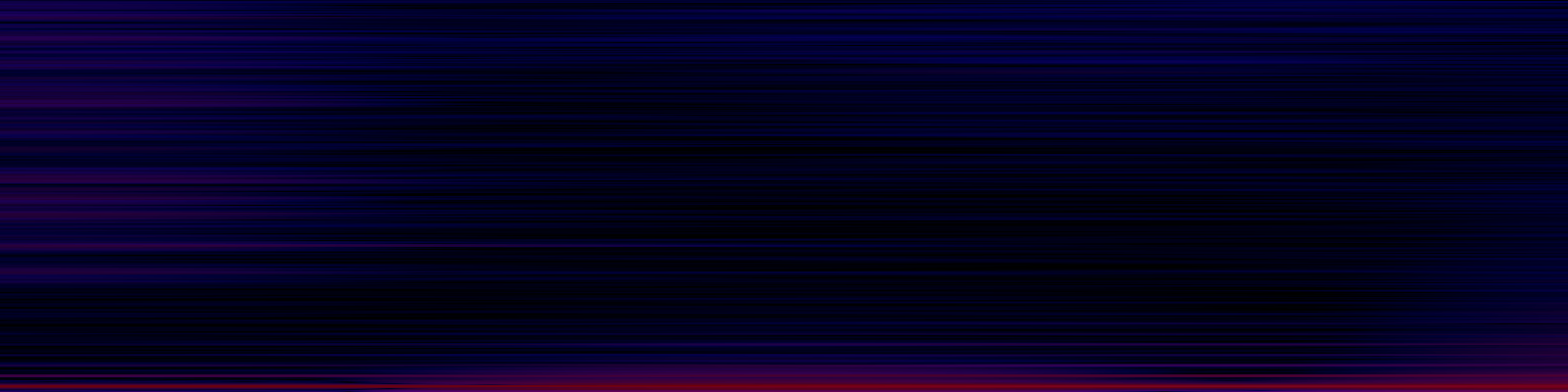 spektrogram